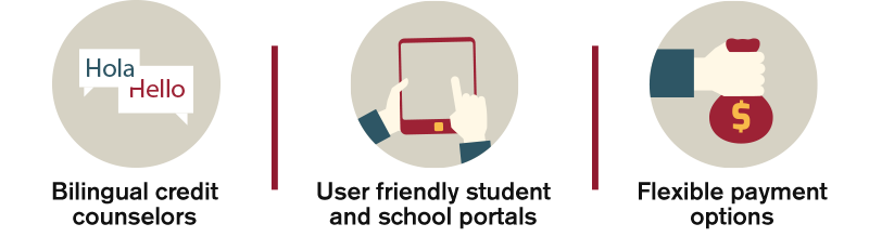 School Financing Benefits with TF